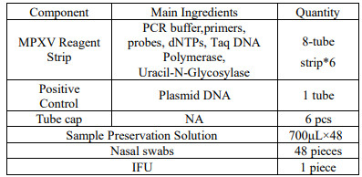 Monkeypox Virus Real Time PCR Kit MPXV Saringan Oropharyngeal